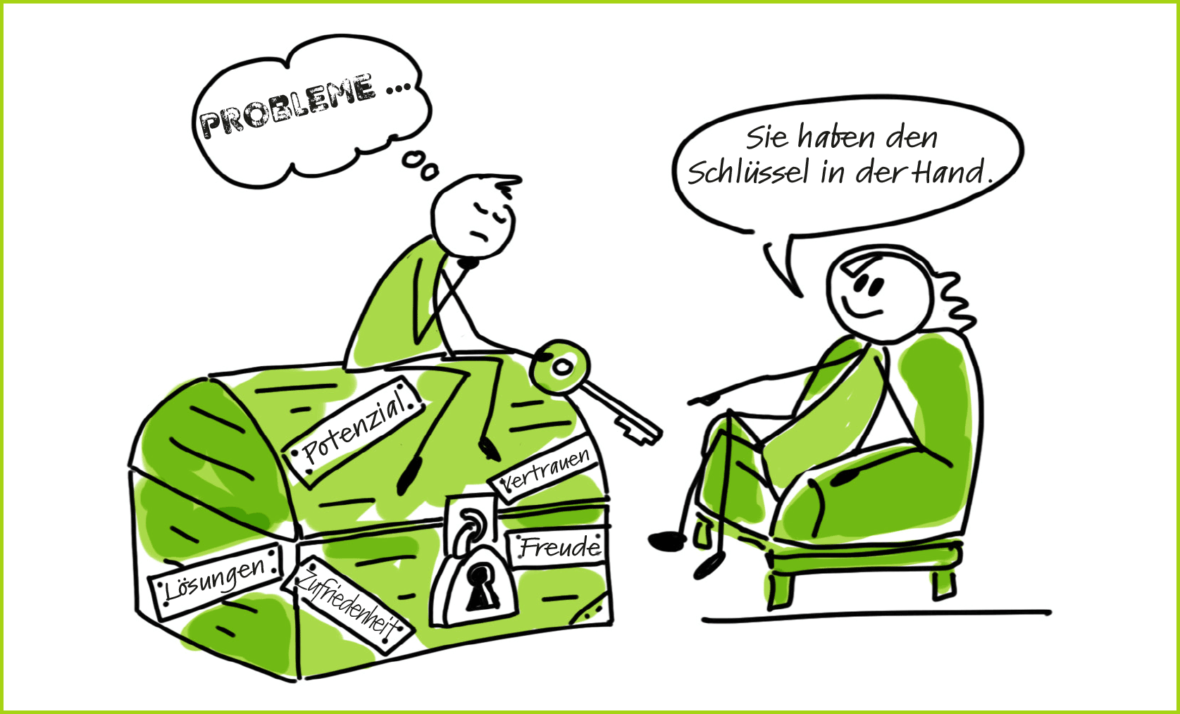 Illustration Grenzen Setzten, Strichmännchen mit Schild: NEIN. Hahn Coaching, Köln